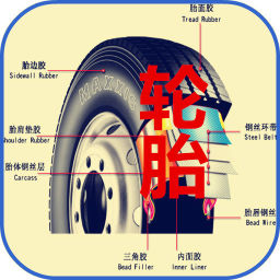 轮胎方法大全 生活 App LOGO-APP開箱王