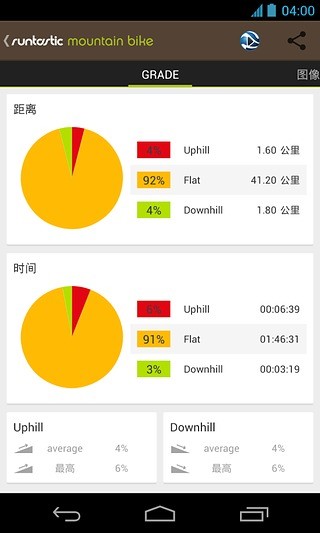 【免費交通運輸App】Runtastic山地自行车 专业版-APP點子