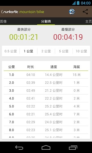 免費下載交通運輸APP|Runtastic山地自行车 专业版 app開箱文|APP開箱王