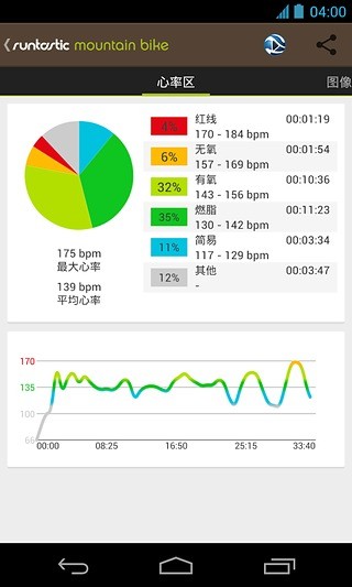 免費下載交通運輸APP|Runtastic山地自行车 专业版 app開箱文|APP開箱王