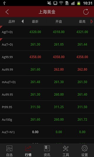 和讯贵金属 行情 金价查询 贵金属）