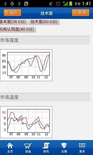 【免費財經App】安信安翼金融终端-APP點子