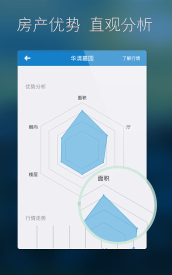 免費下載生活APP|房地产估价 app開箱文|APP開箱王