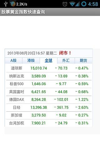 免費下載工具APP|股票黄金指数快速查询 app開箱文|APP開箱王
