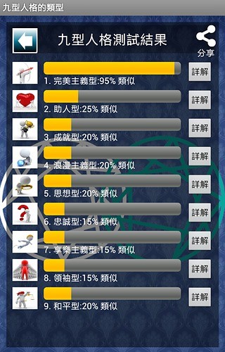 免費下載工具APP|九型人格 app開箱文|APP開箱王