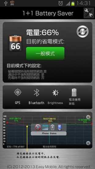 免費下載工具APP|1＋1 Battery Saver (省电助手) app開箱文|APP開箱王