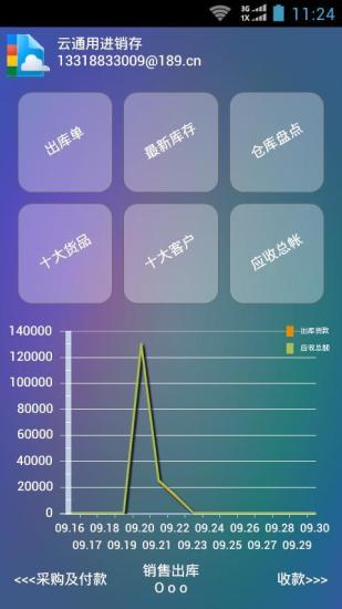 免費下載休閒APP|云通用进销存 app開箱文|APP開箱王