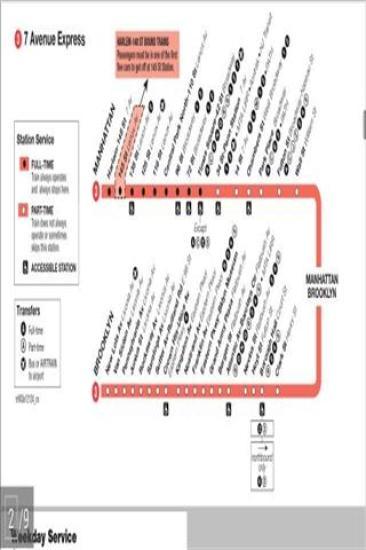 免費下載交通運輸APP|纽约地铁 app開箱文|APP開箱王