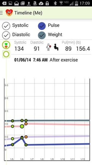 Blood Pressure BP Watch