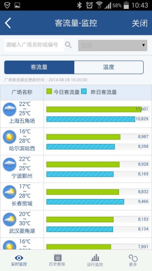 免費下載新聞APP|万达集团 app開箱文|APP開箱王