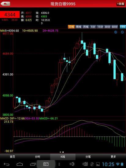 免費下載財經APP|智天贵金属 app開箱文|APP開箱王