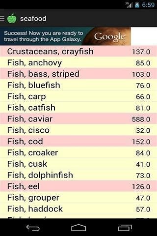 LowCholesterol Diet