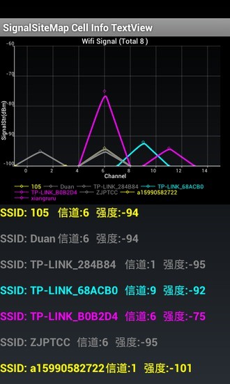 Wifi信号检测