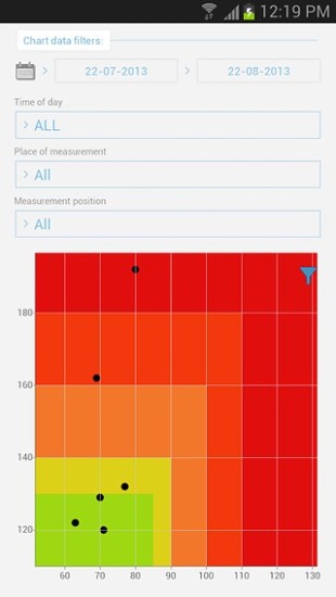 Blood Pressure Bluetooth Monitor | Activ8rlives