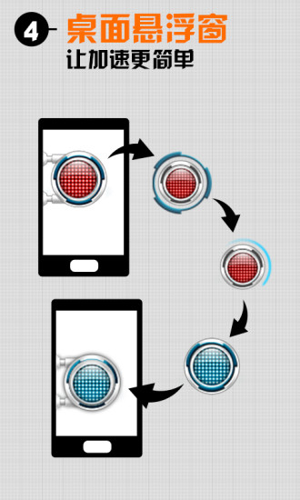 【免費程式庫與試用程式App】手机加速器（系统优化大师）-APP點子