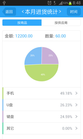 【免費財經App】智慧记进销存-APP點子