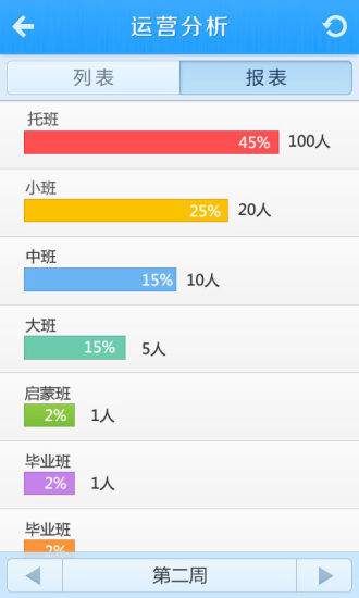 免費下載社交APP|园长助手 app開箱文|APP開箱王