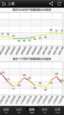 PM2.5监测