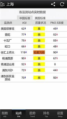 免費下載工具APP|PM2.5监测 app開箱文|APP開箱王