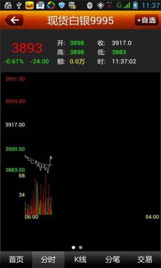 免費下載財經APP|掌上贵金属官方版 app開箱文|APP開箱王