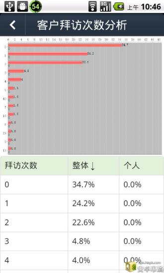 免費下載商業APP|i到位无效版本 app開箱文|APP開箱王