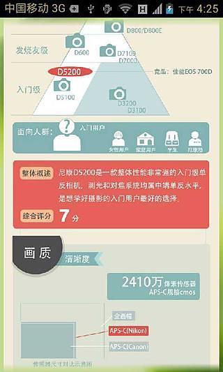 免費下載休閒APP|一张图教你读懂尼康单反 app開箱文|APP開箱王