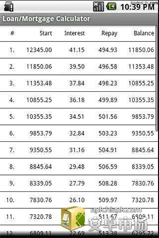 免費下載財經APP|贷款和抵押计算器 app開箱文|APP開箱王
