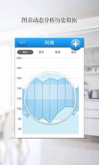 全科医生血压