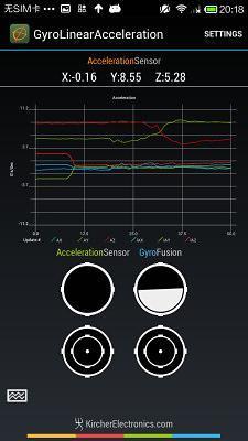 GyroLinearAcceleration