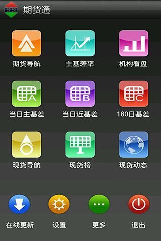 期货高端分析软件app - 硬是要APP - 硬是要學