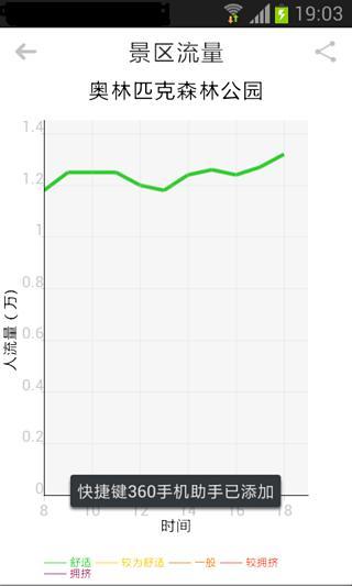 免費下載旅遊APP|景区流量助手 app開箱文|APP開箱王