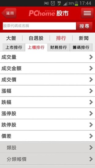 免費下載新聞APP|PChome股市 app開箱文|APP開箱王