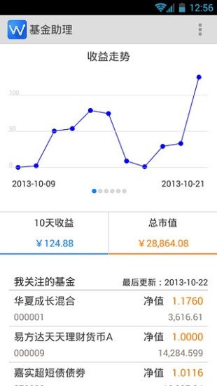 服務氣候與服務導向公民行為影響模式之探討