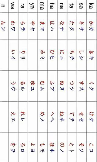 免費下載媒體與影片APP|七天学会日语五十音图 app開箱文|APP開箱王