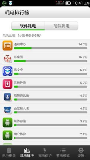 【免費工具App】Power Manager-APP點子