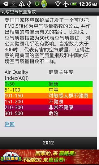 北京空气质量指数