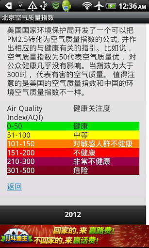 免費下載生活APP|北京空气质量指数 app開箱文|APP開箱王