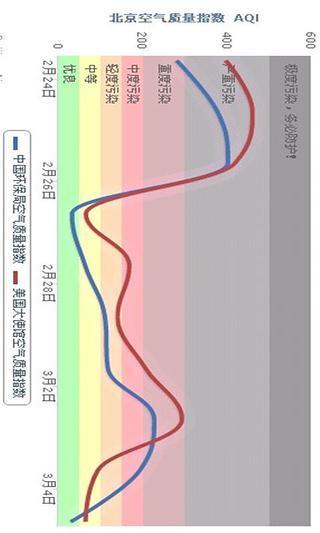 北京PM25指数查询地图