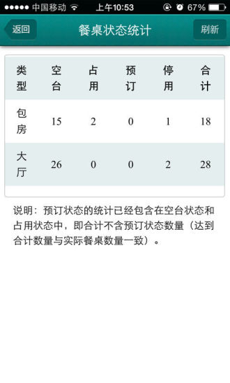 免費下載商業APP|聚食汇好秘书 app開箱文|APP開箱王