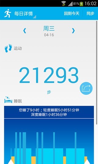 免費下載健康APP|健康管家II app開箱文|APP開箱王