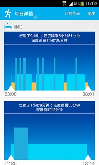 免費下載健康APP|健康管家II app開箱文|APP開箱王