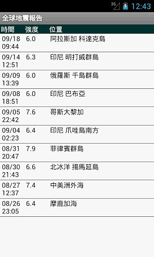 【其他】PC 分享一張12秒競速圖刷車子改裝零件@俠盜獵車手系列哈啦板- 巴 ...