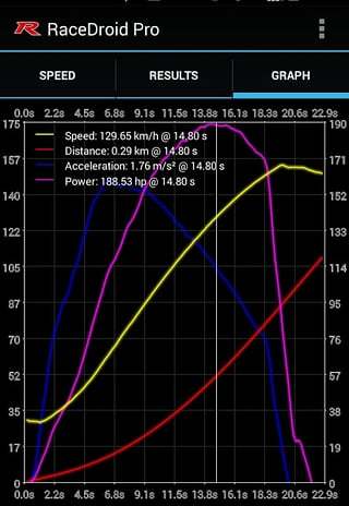 免費下載工具APP|RaceDroid Pro app開箱文|APP開箱王