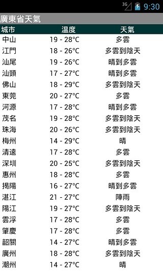 香港七天天气预测