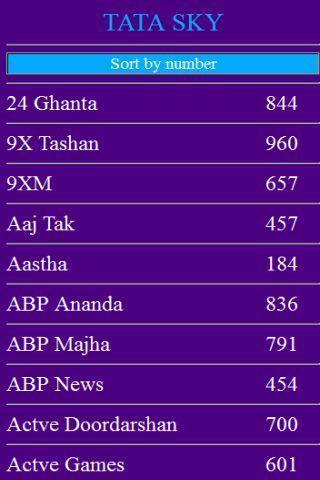 Indian DTH Channel Guide