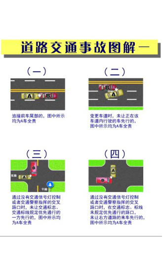交通事故图解动画版