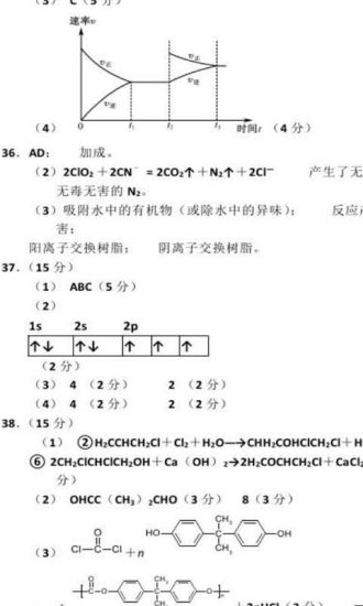 免費下載書籍APP|2014高考理综模拟真题 app開箱文|APP開箱王