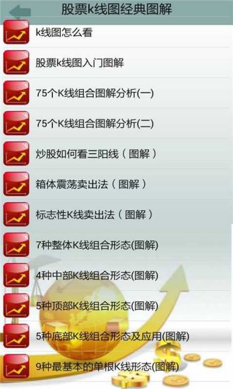 免費下載財經APP|股票k线图经典图解 app開箱文|APP開箱王