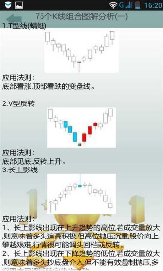 免費下載財經APP|股票k线图经典图解 app開箱文|APP開箱王