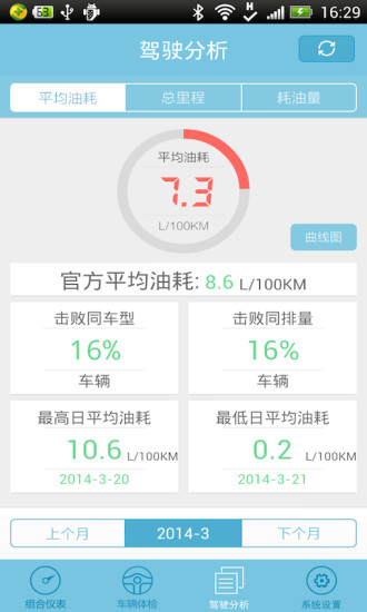 免費下載生活APP|UDrive app開箱文|APP開箱王